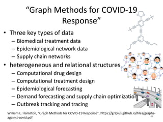 “Graph Methods for COVID-19
Response”
• Three key types of data
– Biomedical treatment data
– Epidemiological network data...