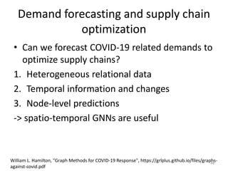 Demand forecasting and supply chain
optimization
• Can we forecast COVID-19 related demands to
optimize supply chains?
1. ...