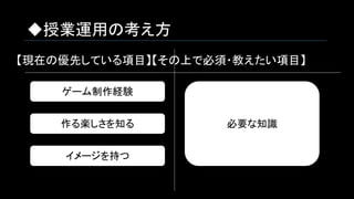 ◆授業運用の考え方
【現在の優先している項目】【その上で必須・教えたい項目】
必要な知識
ゲーム制作経験
作る楽しさを知る
イメージを持つ
 
