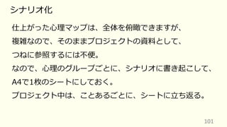 101
シナリオ化
仕上がった⼼理マップは、全体を俯瞰できますが、
複雑なので、そのままプロジェクトの資料として、
つねに参照するには不便。
なので、⼼理のグループごとに、シナリオに書き起こして、
A4で1枚のシートにしておく。
プロジェクト中は、ことあるごとに、シートに⽴ち返る。
 