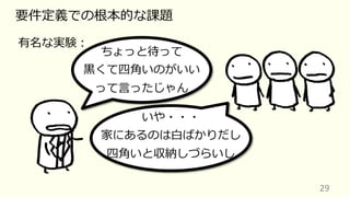 29
要件定義での根本的な課題
有名な実験︓
いや・・・
家にあるのは⽩ばかりだし
四⾓いと収納しづらいし
ちょっと待って
⿊くて四⾓いのがいい
って⾔ったじゃん
 