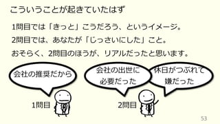 53
こういうことが起きていたはず
1問⽬では「きっと」こうだろう、というイメージ。
2問⽬では、あなたが「じっさいにした」こと。
おそらく、2問⽬のほうが、リアルだったと思います。
会社の推奨だから
1問⽬ 2問⽬
休⽇がつぶれて
嫌だった
会社の出世に
必要だった
 