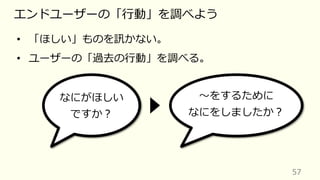 57
エンドユーザーの「⾏動」を調べよう
• 「ほしい」ものを訊かない。
• ユーザーの「過去の⾏動」を調べる。
なにがほしい
ですか︖
〜をするために
なにをしましたか︖
 