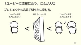 59
「ユーザーに直接に会う」ことが⼤切
越えられない壁ユーザー調査
したことない
ユーザー調査
したことある
プロジェクトの品質が明らかに変わる。
< <
 