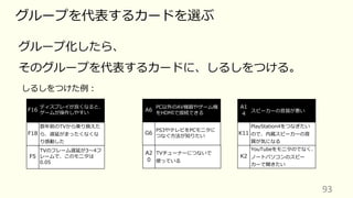 93
グループを代表するカードを選ぶ
グループ化したら、
そのグループを代表するカードに、しるしをつける。
しるしをつけた例︓
G6
PS3やテレビをPCモニタに
つなぐ⽅法が知りたい
A6
PC以外のAV機器やゲーム機
をHDMIで接続できる
A1
4
スピーカーの⾳質が悪い
A2
0
TVチューナーにつないで
使っている
F5
TVのフレーム遅延が3〜4フ
レームで、このモニタは
0.05
F16
ディスプレイが良くなると、
ゲームが操作しやすい
F18
数年前のTVから乗り換えた
ら、遅延がまったくなくな
り感動した
K2
YouTubeをモニタのでなく、
ノートパソコンのスピー
カーで聞きたい
K11
PlayStation4をつなぎたい
ので、内蔵スピーカーの⾳
質が気になる
 