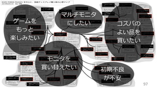97
ゲームを
もっと
楽しみたい
モニタを
買い替えたい
マルチモニタ
にしたい コスパの
よい品を
買いたい
初期不良
が不安
 