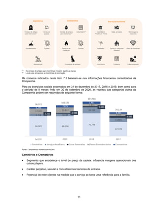 11
(1)
As vendas de artigos para memórias incluem: lápides e placas.
(2)
Local para armazenar as memórias de cremação.
Os números indicados neste item 7.1 baseiam-se nas informações financeiras consolidadas da
Companhia.
Para os exercícios sociais encerrados em 31 de dezembro de 2017, 2018 e 2019, bem como para
o período de 9 meses findo em 30 de setembro de 2020, as receitas das categorias acima da
Companhia podem ser resumidas da seguinte forma:
Fonte: Companhia e números em R$ mil.
Cemitérios e Crematórios
• Segmento que estabelece o nível de preço da cadeia. Influencia margens operacionais dos
outros players.
• Caráter perpétuo, secular e com altíssimas barreiras de entrada.
• Potencial de reter clientes na medida que o serviço se torna uma referência para a família.
 