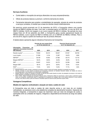 13
Serviços Auxiliares
• Cortel detém o monopólio de serviços oferecidos nos seus empreendimentos.
• Oferta de produtos básicos e premium, conforme demanda do cliente.
• Ferramenta relevante para ampliar a rentabilidade da operação, através da venda de produtos
e serviços correlatos, à medida que a base de clientes cresce indefinidamente.
No exercício social encerrado em 31 de dezembro de 2019, a Companhia obteve uma receita
líquida de R$83,8 milhões de reais. Com isso, a empresa gerou um EBITDA, no ano de 2019, de
R$27,5 milhões, 32,9% de margem e um Lucro Líquido de R$14,3 milhões. No período de nove
meses findo em 30 de setembro de 2020, a Companhia gerou receita operacional líquida de
R$75,9 milhões, Lucro Líquido de R$21,5 milhões com um e EBITDA de R$38,2 milhões. Para o
ano de 2019, segue a quebra da receita por tipo de produto oferecido:
A tabela abaixo apresenta alguns indicativos financeiros da Companhia.
Período de nove meses findo
em 30 de setembro de
Exercício Social encerrado
em 31 de dezembro de
Informações Financeiras do
segmento de produtos funerários
(R$ milhares) 2020 2019 2019 2018 2017
Receita Líquida(1)
............................... 75.932 55.415 83.837 87.557 66.709
Lucro Líquido ..................................... 21.506 9.124 13.387 18.670 3.850
EBITDA(2)
........................................... 38.169 16.943 27.585 35.773 10.716
Margem EBITDA(3)
............................. 50,3% 30,6% 32,9% 40,9% 16.1%
EBIT ................................................... 35.467 14.810 24.273 32.369 8.698
Margem EBIT..................................... 46.7% 26.7% 29,0% 37,0% 13,0%
ROE(4)
................................................. 17,0% 8,2% 12,0% 17,1% 3,8%
(1)
Receita líquida de venda, locação, prestação de serviços e venda de ativos de locação utilizados na prestação de serviços.
(2)
EBITDA: Consiste no lucro líquido do exercício da Companhia, acrescido do resultado financeiro líquido, do imposto de renda e
contribuição social, e das despesas com depreciação e amortização.
(3)
Margem EBITDA: consiste no resultado da divisão do EBITDA pela receita líquida de venda, de prestação de serviços e de venda de
ativos utilizados na prestação de serviços da Companhia.
(4)
ROE: O ROE - Return On Equity (em português: Retorno sobre o Patrimônio) reflete em percentuais o retorno sobre o patrimônio líquido
médio da Companhia, evidenciando assim a capacidade da Companhia em agregar valor a ela mesma utilizando os seus próprios
recursos. Seu cálculo é feito a partir da divisão do resultado líquido do exercício pelo patrimônio líquido médio.
Vantagens Competitivas:
Modelo de negócios verticalizado e atuação em toda a cadeia de valor
A Companhia atua em toda a cadeia de valor descrita acima e, por meio de um modelo
verticalizado, se posiciona como uma plataforma completa de atendimento funerário. Operando de
maneira integrada, a Companhia é capaz de maximizar valor por meio de sinergias de custos e
operações entre as unidades de negócio, mitigando a dependência de terceiros ao longo da cadeia
de valor.
 