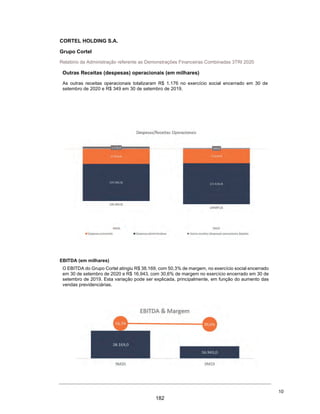 CORTEL HOLDING S.A.
CNPJ/ME 22.165.687/0001-58
NIRE 43.30006221-0
ATA DA REUNIÃO DO CONSELHO DE ADMINISTRAÇÃO
REALIZADA EM [•] DE [•] DE 2020
1. DATA, HORA E LOCAL: Aos dias [•] do mês de [•] de 2020, às [•] horas, na sede social da
Cortel Holding S.A. (“Companhia”), localizada na Cidade de Porto Alegre, Estado do Rio Grande
do Sul, na Avenida Natal, nº 180, 2º andar, bairro Medianeira, CEP 90880-110.
2. CONVOCAÇÃO E PRESENÇA: Dispensada a publicação de Editais de Convocação, nos
termos do artigo [•] do estatuto social da Companhia (“Estatuto Social”), tendo em vista a presença
da totalidade dos membros do Conselho de Administração da Companhia.
3. MESA: Assumiu a presidência dos trabalhos [a/o] Sr[a]. [•], Presidente, e Sr. [•],
Secretári[a/o].
4. ORDEM DO DIA: Reuniram-se os membros do Conselho de Administração da Companhia
para deliberar a respeito da: (i) fixação e justificativa do preço de emissão das ações ordinárias,
nominativas, escriturais, sem valor nominal, livres e desembaraçadas de quaisquer ônus ou
gravames (“Ações”), objeto de aprovação da Assembleia Geral Extraordinária da Companhia,
realizada em 14 de outubro de 2020, no valor nominal unitário de R$ [•] ([•] de reais), no âmbito da
oferta pública de distribuição primária e secundária de Ações, a ser realizada na República
Federativa do Brasil (“Brasil”), em mercado de balcão não organizado, em conformidade com a
Instrução da Comissão de Valores Mobiliários (“CVM”) nº 400, de 29 de dezembro de 2003,
conforme alterada (“Instrução CVM 400” e “Oferta”, respectivamente); (ii) aprovação do aumento
de capital da Companhia, dentro do limite do capital autorizado, mediante a emissão de [•] ([•])
novas ações ordinárias, todas nominativas, escriturais, sem valor nominal, correspondentes ao total
de Ações a serem distribuídas no âmbito da oferta primária, com a exclusão do direito de preferência
dos atuais acionistas da Companhia na subscrição das Ações, em conformidade com o disposto no
artigo 172, inciso I da Lei nº 6.404, de 15 de dezembro de 1976, conforme alterada (“Lei das
Sociedades por Ações”) e nos termos do artigo [•] do Estatuto Social da Companhia; (iii) aprovação
do [“Prospecto Definitivo da Oferta Pública de Distribuição Primária e Secundária de Ações
Ordinária de Emissão da Cortel Holding S.A.”], (“Prospecto Definitivo”) e seus anexos, conforme
registro concedido pela CVM; (iv) autorização para a Diretoria da Companhia tomar todas as
135
 