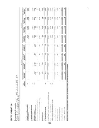situação econômico-financeira, dos riscos inerentes à sua atividade e quaisquer
outras informações relevantes; e
(v) o Prospecto Preliminar foi, e o Prospecto Definitivo será, elaborado de acordo com
as normas pertinentes, incluindo, mas não se limitando, à Instrução CVM 400.
Os termos utilizados nesta declaração para fins do Artigo 56 da Instrução CVM 400 que
não estiverem aqui definidos têm o significado que lhes foi atribuído no Prospecto
Preliminar.
Porto Alegre, [•] de [•] de 2020.
CORTEL HOLDING S.A.
__________________________________ __________________________________
Nome: Rafael Azevedo Flores Nome: Thais Gaudino Brescia
Cargo: Diretor Presidente Cargo: Diretora de Relação com
Investidores
142
 