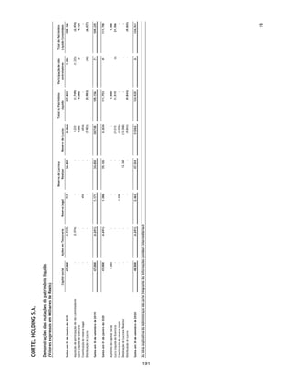 (Esta página foi intencionalmente deixada em branco)
144
 