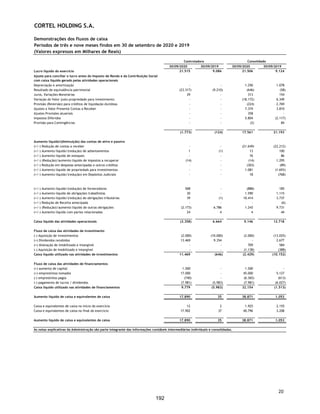 DECLARAÇÃO
PARA FINS DO ARTIGO 56 DA INSTRUÇÃO CVM Nº 400
BRAZILIAN GRAVEYARD AND DEATH CARE SERVICES FUNDO DE
INVESTIMENTO IMOBILIÁRIO - FII, fundo de investimento imobiliário constituído
nos termos da regulamentação da CVM, inscrito no CNPJ/ME sob o nº 13.584.584/0001-
31, neste ato representado por seu administrador, Planner Trustee Distribuidora de
Títulos e Valores Mobiliários Ltda., instituição financeira com sede na Cidade de São
Paulo, Estado de São Paulo, na Avenida Brigadeiro Faria Lima, n° 3.900, 10° andar, Itaim
Bibi, CEP 04538-132, inscrita no CNPJ/ME sob o n° 67.030.395/0001-46, no âmbito da
oferta pública de distribuição primária e secundária de ações ordinárias de emissão da
Cortel Holding S.A. (“Companhia”), todas livres e desembaraçadas de quaisquer ônus ou
gravames (“Ações”), a ser realizada no Brasil (“Oferta”), nos termos da Instrução da
Comissão de Valores Mobiliários nº 400, de 29 de dezembro de 2003, conforme alterada
(“Instrução CVM 400”), vem, pela presente, nos termos do artigo 56 da Instrução CVM
400, declarar que.
(i) é responsável pela veracidade, consistência, qualidade e suficiência das
informações prestadas por ocasião do registro e fornecidas ao mercado no âmbito
da Oferta;
(ii) as informações prestadas e a serem prestadas, por ocasião do registro da Oferta, da
divulgação do “Prospecto Preliminar da Oferta Pública de Distribuição Primária
e Secundária de Ações Ordinárias de Emissão da Cortel Holding S.A.” (“Prospecto
Preliminar”) e do [“Prospecto Definitivo da Oferta Pública de Distribuição
Primária e Secundária de Ações Ordinárias de Emissão da Cortel Holding S.A.”]
(“Prospecto Definitivo”), bem como aquelas fornecidas ao mercado durante todo o
período da Oferta, são e serão (conforme o caso) verdadeiras, consistentes, corretas
e suficientes, permitindo aos investidores a tomada de decisão fundamentada a
respeito da Oferta;
(iii) as informações fornecidas ao mercado durante todo o prazo da Oferta, inclusive
aquelas eventuais ou periódicas constantes da atualização do registro de companhia
aberta da Companhia que integrem o Prospecto Preliminar e/ou que venham a
integrar o Prospecto Definitivo, na data de suas respectivas divulgações, são
suficientes, permitindo aos investidores a tomada de decisão fundamentada a
respeito da Oferta;
145
 