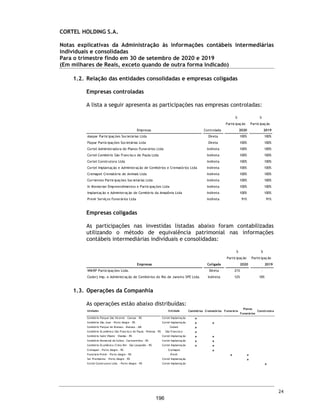 DECLARAÇÃO
PARA FINS DO ARTIGO 56 DA INSTRUÇÃO CVM Nº 400
ZION CAPITAL FUNDO DE INVESTIMENTO IMOBILIÁRIO - FII, fundo de
investimento imobiliário constituído nos termos da regulamentação da CVM, inscrito no
CNPJ/ME sob o nº 35.820.768/0001-96, neste ato representado por seu administrador,
Planner Trustee Distribuidora de Títulos e Valores Mobiliários Ltda., instituição
financeira com sede na Cidade de São Paulo, Estado de São Paulo, na Avenida Brigadeiro
Faria Lima, n° 3.900, 10° andar, Itaim Bibi, CEP 04538-132, inscrita no CNPJ/ME sob o
n° 67.030.395/0001-46, no âmbito da oferta pública de distribuição primária e secundária
de ações ordinárias de emissão da Cortel Holding S.A. (“Companhia”), todas livres e
desembaraçadas de quaisquer ônus ou gravames (“Ações”), a ser realizada no Brasil
(“Oferta”), nos termos da Instrução da Comissão de Valores Mobiliários nº 400, de 29 de
dezembro de 2003, conforme alterada (“Instrução CVM 400”), vem, pela presente, nos
termos do artigo 56 da Instrução CVM 400, declarar que.
(i) é responsável pela veracidade, consistência, qualidade e suficiência das
informações prestadas por ocasião do registro e fornecidas ao mercado no âmbito
da Oferta;
(ii) as informações prestadas e a serem prestadas, por ocasião do registro da Oferta, da
divulgação do “Prospecto Preliminar da Oferta Pública de Distribuição Primária
e Secundária de Ações Ordinárias de Emissão da Cortel Holding S.A.” (“Prospecto
Preliminar”) e do [“Prospecto Definitivo da Oferta Pública de Distribuição
Primária e Secundária de Ações Ordinárias de Emissão da Cortel Holding S.A.”]
(“Prospecto Definitivo”), bem como aquelas fornecidas ao mercado durante todo o
período da Oferta, são e serão (conforme o caso) verdadeiras, consistentes, corretas
e suficientes, permitindo aos investidores a tomada de decisão fundamentada a
respeito da Oferta;
(iii) as informações fornecidas ao mercado durante todo o prazo da Oferta, inclusive
aquelas eventuais ou periódicas constantes da atualização do registro de companhia
aberta da Companhia que integrem o Prospecto Preliminar e/ou que venham a
integrar o Prospecto Definitivo, na data de suas respectivas divulgações, são
suficientes, permitindo aos investidores a tomada de decisão fundamentada a
respeito da Oferta;
149
 