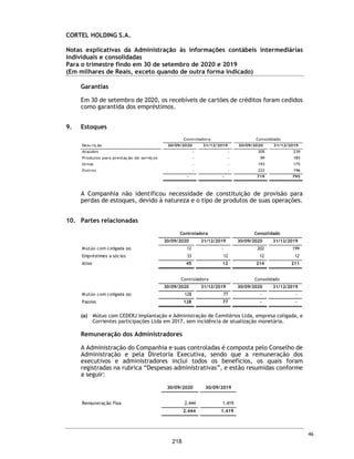 INFORMAÇÕES FINANCEIRAS TRIMESTRAIS DA COMPANHIA REFERENTES AO PERÍODO
DE NOVE MESES FINDO EM 30 DE SETEMBRO DE 2020
171
 