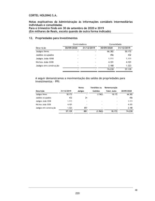 VHFF/DO/JRS/JN/TB/VS/LAPP 5174/20
CORTEL HOLDING S.A.
(Controladora e consolidado)
Relatório de revisão do auditor independente
Informações contábeis intermediárias
individuais e consolidadas
Em 30 de setembro de 2020
173
 
