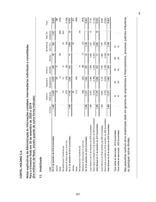 CORTEL HOLDING S.A.
(Controladora e consolidado)
Informações contábeis intermediárias individuais e consolidadas
Em 30 de setembro de 2020
Conteúdo
Relatório da Administração
Relatório de revisão do auditor independente sobre as informações contábeis
intermediárias individuais e consolidadas
Balanços patrimoniais
Demonstrações do resultado
Demonstrações do resultado abrangente
Demonstrações das mutações do patrimônio líquido
Demonstrações dos fluxos de caixa
Demonstrações do valor adicionado
Notas explicativas da Administração às informações contábeis intermediárias
individuais e consolidadas
2
174
 