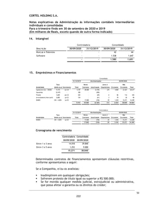 CORTEL HOLDING S.A.
Grupo Cortel
Relatório da Administração referente as Demonstrações Financeiras Combinadas 3TRI 2020
Relatório da Administração referente as Demonstrações Financeiras
Senhores Acionistas,
A administração da Cortel Holding S.A. (“Companhia” ou “Cortel Holding”) tem o prazer de encaminhar
para apreciação de V. Sas. o Relatório da Administração do exercício findo em 30 de setembro de
2020 e 30 de setembro de 2019, acompanhado das demonstrações financeiras deste exercício. As
demonstrações financeiras são elaboradas de acordo com as práticas contábeis adotadas no Brasil,
compreendem aquelas incluídas na legislação societária brasileira e os pronunciamentos técnicos e
as orientações e interpretações técnicas emitidas pelo Comitê
ࡂࡂ de Pronunciamentos Contábeis - CPC
e aprovados pela Comissão de Valores Mobiliários - CVM.
Todas as informações relevantes próprias destas demonstrações financeiras, e somente elas, estão
sendo evidenciadas, e estas correspondem as utilizadas pela Administração na gestão da
Companhia.
A Cortel Holding S.A. é a maior gestora verticalizada de cemitérios e crematórios do Brasil, com
presença nas regiões Sul, Sudeste e Norte, atendendo a clientes de todas as diferentes classes
sociais do país. A Companhia detém participação em nove cemitérios, cinco crematórios, um
crematório de animais, uma funerária e uma administradora de Planos Funerários.
Atualmente, a Companhia consegue, por meio de um portfólio amplo, diversificado e complementar
de produtos, atender uma grande variedade de necessidades de seus clientes. Com seus cemitérios
e crematórios localizados próximos a centros urbanos desenvolvidos e adensados do Brasil, a
Companhia possui serviços e produtos que abrangem diversas categorias, desde opções mais
básicas que buscam atender as classes sociais menos favorecidas, até os produtos premium, que
possuem como público-alvo as classes mais elevadas.
3
175
 