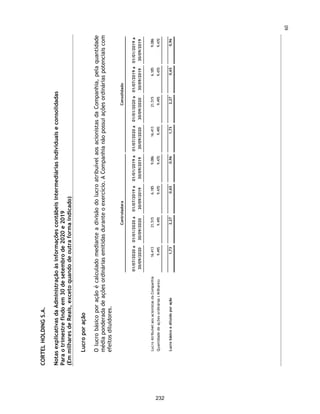 CORTEL HOLDING S.A.
Grupo Cortel
Relatório da Administração referente as Demonstrações Financeiras Combinadas 3TRI 2020
Em 26 de outubro de 2020 foi formalizada parceria estratégica ente a Cortel Holding e o Terra Santa
Cemitério Parque localizado na região metropolitana de Belo Horizonte, que marcou o avanço da
Cortel para a terceira região mais populosa do Brasil, assegurando um ativo com grande capacidade
de expansão e reforçando a estratégia da administração de crescer na gestão de ativos de terceiros.
Neste contexto, a Cortel – Implantação e Administração de Cemitérios e Crematórios Ltda, empresa
da Cortel Holding dedicada à gestão de ativos próprios e de terceiros, celebrou contrato para a
prestação de serviços de assessoria à gestão comercial do empreendimento Terra Santa Cemitério
Parque, junto à concessionária Terra Santa Administradora de Cemitérios e Imóveis. Como
contrapartida aos serviços prestados que visam a expansão acelerada de vendas de jazigos e outros
produtos a serem desenvolvidos e comercializados com a expertise da Cortel, como cremações e
aluguéis de jazigos, a Cortel – Implantação e Administração de Cemitérios e Crematórios Ltda. fará
jus à contraprestação mensal do valor correspondente a 15% do recebimento bruto mensal (regime
de caixa) de todos os produtos e serviços comercializados pelo Terra Santa Cemitério Parque,
excluindo-se desta conta as receitas oriundas de taxas de manutenção, serviços internos (aluguel de
sala de velório, taxas de sepultamento, exumação, lápide e transporte interno) e lanchonete e
floricultura. O Contrato de Gestão Comercial vigorará pelo prazo de duração da concessão, ou seja,
pelo prazo de 25 anos, a contar de 29 de janeiro de 2003, renováveis por igual período.
13
185
 
