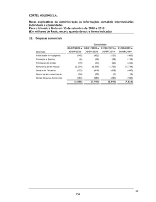 Outros assuntos
Demonstrações do Valor Adicionado (DVA)
As informações contábeis intermediárias relativas às Demonstrações do Valor Adicionado (DVA)
referentes ao período de nove meses findos em 30 de setembro de 2020, elaboradas sob a
responsabilidade da Administração da Companhia, apresentadas como informação suplementar para
fins da norma internacional IAS 34, foram submetidas a procedimentos de revisão executados em
conjunto com a revisão das Informações Trimestrais (ITR). Para a formação de nossa conclusão,
avaliamos se essas demonstrações estão reconciliadas com as informações contábeis intermediárias e
registros contábeis, conforme aplicável, e se a sua forma e o seu conteúdo estão de acordo com os
critérios definidos no Pronunciamento Técnico CPC 09 – Demonstração do Valor Adicionado. Com base
em nossa revisão, não temos conhecimento de nenhum fato que nos leve a acreditar que não foram
elaboradas, em todos os seus aspectos relevantes, de maneira consistente com as informações
contábeis intermediárias individuais e consolidadas tomadas em conjunto.
São Paulo, 13 de novembro de 2020.
BDO RCS Auditores Independentes SS
CRC 2 RS 005519/F-0
Victor Henrique Fortunato Ferreira
Contador CRC 1 SP 223326/O-3 – S - RS
15
187
 