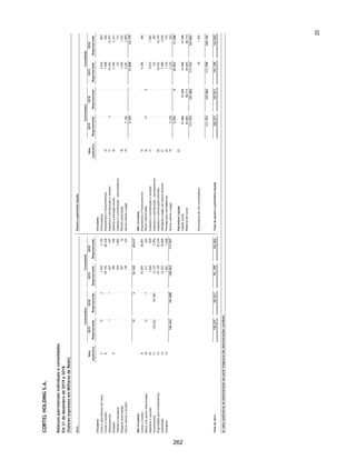 CORTEL HOLDING S.A.
Notas explicativas da Administração às informações contábeis intermediárias
individuais e consolidadas
Para o trimestre findo em 30 de setembro de 2020 e 2019
(Em milhares de Reais, exceto quando de outra forma indicado)
Na análise de sensibilidade para o risco da taxa de juros, utilizou-se o saldo
devedor da dívida que tem um dos seguintes indicadores econômicos indexados:
CDI e TJLP. Assim, com base na expectativa de mercado para o fechamento
desses indexadores em 30 de setembro de 2020, procedeu-se a simulação de
três cenários. O Cenário provável considera a evolução esperada dos
indicadores, já os Cenários II e III foram feitos com apreciação na taxa de 25%
e 50%, respectivamente.
Análise de Sensibilidade
O estudo da Administração considera em 30 de setembro de 2020 as seguintes
taxas prováveis, impactando proporcionalmente as dívidas e títulos, valores
mobiliários e aplicações financeiras do Grupo: CDI em 3,21% a.a., com base na
curva futura de juros (fonte: B3 – Brasil, Bolsa e Balcão).
Risco de Crédito
O risco de crédito é o risco de prejuízo financeiro de suas controladas caso um
cliente ou contraparte em um instrumento financeiro falhe em cumprir com
suas obrigações contratuais, que surgem principalmente dos recebíveis de
clientes.
Risco de liquidez
A liquidez da Companhia depende principalmente do caixa gerado pelas
atividades operacionais, empréstimos de instituições financeiras dos governos
Federal, Estadual e Instituições Privadas. Há controle gerencial das entradas e
saídas de fluxos de caixa, com programações planejadas para cumprir suas
obrigações.
O saldo de caixa mantido pela Companhia é investido em contas correntes com
incidência de juros e retenção de tributos, depósitos a prazo, depósitos de curto
prazo e títulos e valores mobiliários, escolhendo instrumentos com vencimentos
apropriados ou liquidez suficiente para fornecer margem suficiente conforme
Operação Exposição Risco
Taxa Média
Provável
Cenário
Provável I
Cenário
Provável II +
deterioração
de 25%
Cenário
Provável II +
deterioração
de 50%
Operações Pós-fixada
Caixas e Equivalentes de Caixa - Aplicações Financeiras 10.287 Aumento do CDI 3,21% 330 413 495
Empréstimos e Financiamentos - BNDES 16.289 Aumento do CDI 3,21% 523 654 784
Obrigações a Pagar por aquisição de empresa 7.886 Aumento do CDI 3,21% 253 316 380
Operações Pré-fixada
Empréstimos e Financiamentos - Capital de Giro BNDES 28.277 Pré-Fixado 9,17% 2.593 2.593 2.593
] - Pré-Fixado 22,47% - - -
Empréstimos e Financiamentos - Finame 202 Pré-Fixado 5,60% 11 11 11
Empréstimos e Financiamentos - Arrendamento Mercantil 94 Pré-Fixado 6,80% 6 6 6
63.035 3.717 3.993 4.270
43
215
 