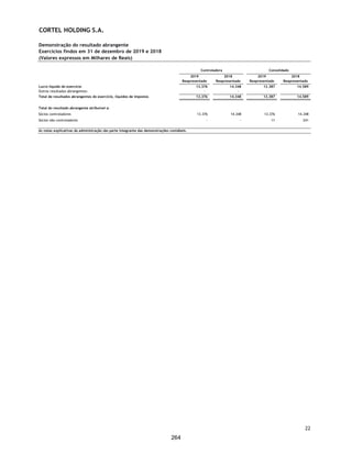 CORTEL HOLDING S.A.
Notas explicativas da Administração às informações contábeis intermediárias
individuais e consolidadas
Para o trimestre findo em 30 de setembro de 2020 e 2019
(Em milhares de Reais, exceto quando de outra forma indicado)
8. Contas a receber
Com intuito de estimar os montantes de perdas esperadas na realização de
créditos, a Companhia realiza análises de suas contas a receber por faixa de
vencimento e expectativa de recuperação.
Demonstramos a seguir as contas a receber por idade de vencimento:
Movimentação da perda esperada de créditos de liquidação duvidosa:
Ajuste a valor presente
A taxa de desconto utilizada pela Companhia e suas controladas para trazer a
valor presente suas contas a receber de longo prazo é de 1% a.m.
Descrição 30/09/2020 31/12/2019 30/09/2020 31/12/2019
Clientes - - 154.082 133.766
(-) Ajuste a valor presente - - (26.913) (20.875)
(-) Provisão para créditos de liquidação duvidosa - - (15.781) (16.002)
- - 111.388 96.889
Circulante - - 55.804 49.192
Não Circulante - - 55.584 47.697
- - 111.388 96.889
Controladora Consolidado
30/09/2020 31/12/2019 30/09/2020 31/12/2019
A vencer - - 122.287 95.561
Vencidos até 1 ano - - 10.266 19.547
Vencidas entre 1 e 2 anos - - 9.173 7.083
Vencidas entre 2 e 3 anos - - 6.541 4.331
Vencidos a mais de 3 anos - - 5.815 7.244
- - 154.082 133.766
Controladora Consolidado
Consolidado
Saldo em 31 de dezembro de 2018 (11.845)
(+) Provisão (5.070)
(-) Reversão 913
Saldo em 31 de dezembro de 2019 (16.002)
(+) Provisão (475)
(-) Reversão 696
Saldo em 30 de setembro de 2020 (15.781)
45
217
 