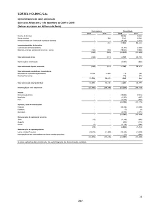 CORTEL HOLDING S.A.
Notas explicativas da Administração às informações contábeis intermediárias
individuais e consolidadas
Para o trimestre findo em 30 de setembro de 2020 e 2019
(Em milhares de Reais, exceto quando de outra forma indicado)
12. Propriedades para Investimentos
A seguir demonstramos a movimentação dos saldos de propriedades para
investimentos – PPI:
Descrição 30/09/2020 31/12/2019 30/09/2020 31/12/2019
Jazigos livres - - 66.382 50.172
Jazidos ocupados - - 456 432
Jazigos João XXIII - - 1.111 1.111
Nichos João XXIII - - 4.101 4.101
Jazigos em construção - - 2.180 1.323
- - 74.230 57.139
Controladora Consolidado
Novos Vendidos ou Remensuração
Descrição 31/12/2019 Jazigos Cedidos Valor Justo 30/09/2020
Jazigos livres 50.172 - (1.962) 18.172 66.382
Jazidos ocupados 432 24 - 456
Jazigos João XXIII 1.111 - - - 1.111
Nichos João XXIII 4.101 - - - 4.101
Jazigos em construção 1.323 857 - - 2.180
57.139 881 (1.962) 18.172 74.230
48
220
 