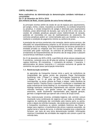 CORTEL HOLDING S.A.
Notas explicativas da Administração às informações contábeis intermediárias
individuais e consolidadas
Para o trimestre findo em 30 de setembro de 2020 e 2019
(Em milhares de Reais, exceto quando de outra forma indicado)
14. Intangível
15. Empréstimos e Financiamentos
Cronograma de vencimento
Determinados contratos de financiamentos apresentam cláusulas restritivas,
conforme apresentamos a seguir:
Se a Companhia, e/ou os avalistas:
ƒ Inadimplirem em quaisquer obrigações;
ƒ Sofrerem protesto de título igual ou superior a R$ 500.000;
ƒ Se for movida qualquer medida judicial, extrajudicial ou administrativa,
que possa afetar a garantia ou os direitos do credor;
Descrição 30/09/2020 31/12/2019 30/09/2020 31/12/2019
Marcas e Patentes - - 42 44
Software - - 1.538 1.647
- - 1.580 1.691
Controladora Consolidado
31/12/2019
Taxa Novos Juros s/ Não
Modalidade Média (a.a) Vencimento Total Contratos Amortização Empréstimos Circulante Circulante Total
Capital de Giro - BNDES 9,17% set-24 5.197 28.000 (5.195) 275 4.850 23.427 28.277
Garantida 22,47% - 300 - (300) - - - -
Finame 5,60% jan-23 265 - (69) 6 86 116 202
Arrendamento Mercantil 6,80% jul-23 154 - (61) 3 70 26 96
BNDES CDI + 4,85% jul-25 - 17.000 (740) 29 1.018 15.271 16.289
5.916 45.000 (6.365) 313 6.024 38.840 44.864
Consolidado
Movimentações 30/09/2020
31/12/2019
Taxa Novos Juros s/ Não
Modalidade Média (a.a) Vencimento Total Contratos Amortização Empréstimos Circulante Circulante Total
BNDES CDI + 4,85% jul-25 - 17.000 (740) 29 1.018 15.271 16.289
- 17.000 (740) 29 1.018 15.271 16.289
Movimentações 30/09/2020
Controladora
Controladora
30/09/2020
Consolidado
30/09/2020
Entre 1 a 3 anos 14.018 29.840
Entre 3 a 5 anos 1.253 9.000
15.271 38.840
50
222
 