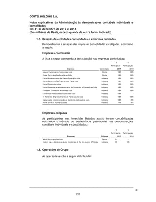 CORTEL HOLDING S.A.
Notas explicativas da Administração às informações contábeis intermediárias
individuais e consolidadas
Para o trimestre findo em 30 de setembro de 2020 e 2019
(Em milhares de Reais, exceto quando de outra forma indicado)
ƒ Se a emitente deixar de substituir qualquer um dos avalistas;
ƒ Se houver mudança ou transferência do controle acionário sem prévio aviso
ao credor;
ƒ Sofrer redução do capital social;
ƒ Sofrer alteração do controle, direto ou indireto;
ƒ Transferência, por qualquer meio, de bens, ativos, ou direitos, que o valor
individual ou agregado, em um mesmo ano, seja superior a R$ 1.000.000,
que no entendimento do agente financeiro possam levar ao
descumprimento das obrigações desta;
ƒ Sofrer qualquer protesto de título, ou for negativado em quaisquer
cadastros dos órgãos de proteção ao crédito, que os valores individuais ou
agregados sejam superiores a R$ 1.000.000;
ƒ Sofram qualquer condenação judicial em segunda instância ou decisão
administrativa final cujo valor individual ou agregado seja superior a R$
1.000.000, e que a critério do agente possa colocar em risco as obrigações
deste;
ƒ Não renovação, cancelamento, revogação ou suspenção das autorizações ou
licenças de natureza ambiental, exigidas para regular o exercício de suas
atividades;
ƒ Caso apresente dívida líquida (subtraído a parte de não controladores)
inferior a 1 nas demonstrações anuais consolidadas, dentre outras.
A Companhia vem cumprindo as obrigações previstas nos contratos de
financiamento.
16. Salários e encargos sociais
Descrição 30/09/2020 31/12/2019 30/09/2020 31/12/2019
FGTS a recolher - - 203 147
INSS a recolher 30 - 829 589
Outras Obrigações Trabalhistas - - 23 29
Provisão Férias - - 1.938 1.689
Salários - - 29 22
30 - 4.066 2.476
Controladora Consolidado
51
223
 