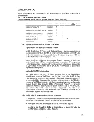 CORTEL HOLDING S.A.
Notas explicativas da Administração às informações contábeis intermediárias
individuais e consolidadas
Para o trimestre findo em 30 de setembro de 2020 e 2019
(Em milhares de Reais, exceto quando de outra forma indicado)
17. Impostos e contribuições a recolher
Mandados de segurança ISS
A Companhia e suas controladas são partes em mandados de segurança
impetrados, que visam garantir o direito líquido e certo de não recolher o ISS
incidente sobre a cessão do direito de uso das unidades de sepultamento
(“cessão de uso de jazigos”), por ocasião das alterações introduzidas pela Lei
Complementar nº. 157/2016 à Lei Complementar nº. 116/2003 e os efeitos das
Leis Municipais editadas.
Caso os mandados de segurança tenham desfechos desfavoráveis, será devido o
ISS sobre o valor contratado pela cessão do direito de uso dos jazigos, os quais
encontram-se registrados e atualizados monetariamente na data-base.
18. Receita antecipada
Descrição 30/09/2020 31/12/2019 30/09/2020 31/12/2019
PIS - - 1.311 904
COFINS - - 5.962 4.085
IRPJ a Pagar - - 19.859 14.767
CSLL a recolher - - 4.444 3.804
ISS - 1 5.002 3.611
Outros Impostos 42 2 2.938 1.795
42 3 39.516 28.966
Circulante 42 3 27.888 19.294
Não Circulante - - 11.628 9.672
42 3 39.516 28.966
Controladora Consolidado
Descrição 30/09/2020 31/12/2019 30/09/2020 31/12/2019
Receita Antecipada - - 1.040 1.040
- - 1.040 1.040
Controladora Consolidado
52
224
 