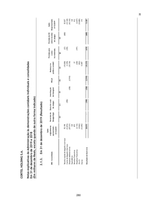 CORTEL HOLDING S.A.
Notas explicativas da Administração às informações contábeis intermediárias
individuais e consolidadas
Para o trimestre findo em 30 de setembro de 2020 e 2019
(Em milhares de Reais, exceto quando de outra forma indicado)
24. Receita líquida
25. Custos de serviços prestados e aluguéis
Descrição
01/07/2020 a
30/09/2020
01/01/2020 a
30/09/2020
01/07/2019 a
30/09/2019
01/01/2019 a
30/09/2019
Perpetuações 6.550 18.603 6.521 19.920
Planos Funerários 1.272 3.138 691 1.834
Taxas de Manutenção 4.165 12.873 3.893 12.082
Cremação 1.395 3.867 1.598 4.536
Sepultamento 408 1.003 405 1.079
Aluguel de Capelas 494 996 522 1.572
Cremação Pets 594 1.379 319 852
Serviços Funerários 505 1.315 1.123 2.552
Temporários 336 944 649 1.168
Planos Assistenciais 5.046 14.253 5.703 9.981
Receita de Construções 5.682 14.989 5.942 13.693
Agenciamento 417 1.020 431 949
Variação do valor justo de propriedades para inv 21.326 18.172 (1.776) (6.349)
Outros serviços 1.778 4.359 1.535 3.465
49.968 96.911 27.556 67.334
Deduções
Impostos S/ Vendas (1.999) (5.523) (2.181) (5.266)
Vendas Canceladas (5.073) (8.082) (1.297) (2.843)
Ajuste a valor presente (3.139) (7.374) (2.525) (3.810)
(10.211) (20.979) (6.003) (11.919)
Receita Líquida 39.757 75.932 21.553 55.415
Consolidado
Descrição
01/07/2020 a
30/09/2020
01/01/2020 a
30/09/2020
01/07/2019 a
30/09/2019
01/01/2019 a
30/09/2019
Remuneração de Pessoal (1.498) (5.071) (1.738) (5.180)
Material Aplicado na prestação do serviço (762) (2.005) (877) (2.236)
Serviço de Terceiros (603) (1.364) (460) (967)
Custo com Jazigos (351) (1.962) (146) (496)
Depreciação e Amortização - Custo (122) (365) (85) (347)
Custo com Repasse (203) (456) (272) (527)
Outros Custos (613) (1.430) (318) (900)
(4.152) (12.653) (3.896) (10.653)
Consolidado
61
233
 