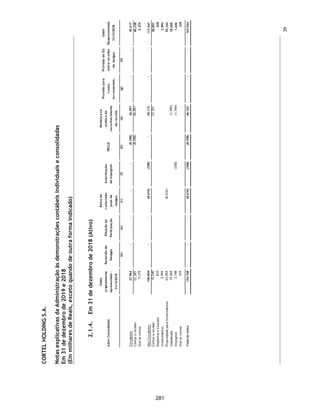 CORTEL HOLDING S.A.
Notas explicativas da Administração às informações contábeis intermediárias
individuais e consolidadas
Para o trimestre findo em 30 de setembro de 2020 e 2019
(Em milhares de Reais, exceto quando de outra forma indicado)
26. Despesas comerciais
Descrição
01/07/2020 a
30/09/2020
01/01/2020 a
30/09/2020
01/07/2019 a
30/09/2019
01/01/2019 a
30/09/2019
Publicidade e Propaganda (145) (452) (121) (460)
Promoção e Eventos (6) (48) (58) (158)
Premiação de vendas (19) (33) (62) (226)
Remuneração de Pessoal - Comer (2.374) (6.359) (1.735) (5.739)
Serviço de Terceiros - Comercial (125) (419) (428) (447)
Depreciação e Amortização - Des (34) (59) (3) (9)
Demais Despesas Comerciais (183) (584) (283) (589)
(2.886) (7.954) (2.690) (7.628)
Consolidado
62
234
 