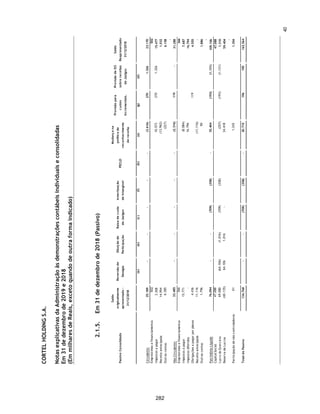 CORTEL
HOLDING
S.A.
Notas
explicativas
da
Administração
às
informações
contábeis
intermediárias
individuais
e
consolidadas
Para
o
trimestre
findo
em
30
de
setembro
de
2020
e
2019
(Em
milhares
de
Reais,
exceto
quando
de
outra
forma
indicado)
27.
Despesas
administrativas
Descrição
01/07/2020
a
30/09/2020
01/01/2020
a
30/09/2020
01/07/2019
a
30/09/2019
01/01/2019
a
30/09/2019
01/07/2020
a
30/09/2020
01/01/2020
a
30/09/2020
01/07/2019
a
30/09/2019
01/01/2019
a
30/09/2019
Remuneraç
ão
de
Pessoal
-
Adm
(165)
(491)
-
-
(3.185)
(10.056)
(3.699)
(10.896)
Utilidades
e
Serviços
-
-
-
-
(136)
(684)
(180)
(820)
Ocupação
e
M
anutenção
-
-
-
-
(150)
(599)
(312)
(831)
Tributos
e
Contribuições
-
-
-
-
(179)
(526)
(136)
(412)
Serviços
de
Terc
eiros
-
Adm
(774)
(955)
(24)
(120)
(2.054)
(5.130)
(1.296)
(4.498)
Depreciaç
ão
e
Amortização
-
-
-
-
(260)
(826)
(193)
(722)
Reversão
de
Provisão
para
devedores
duvidosos
-
-
-
-
300
696
348
603
Provisão
para
devedores
duvidosos
-
-
-
-
321
(475)
(834)
(3.372)
Despesas
com
Provisões
para
Contingências
-
-
-
-
5
2
(141)
(84)
Despesas
Gerais
-
Adm
(18)
(19)
(1)
(1)
(602)
(1.984)
(222)
(586)
(957)
(1.465)
(25)
(121)
(5.940)
(19.582)
(6.665)
(21.618)
Controladora
Consolidado
63
235
 