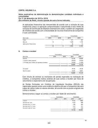 CORTEL HOLDING S.A.
Grupo Cortel
Relatório da Administração em 31 de dezembro de 2019 e 2018
Resultado Financeiro (em milhares)
O resultado financeiro totalizou uma despesa líquida de R$ 1.745 no exercício social encerrado em
31 de dezembro de 2019, representando um aumento de R$ 976, ou 126,9%, quando comparado
com o valor da despesa líquida de R$ 769 no exercício social encerrado em 31 de dezembro de
2018. A diferença decorre do fato do exercício de 31 de dezembro de 2018 ter valores consolidados
a partir de julho de 2018, data da conferencia de participação de Flopar e Azepar para Cortel
Holding.
Declaração da Diretoria Estatutária
Em cumprimento às disposições constantes no artigo 25 da Instrução CVM 480, os Diretores da
Companhia declaram que discutiram, revisaram e concordaram com a opinião expressa no
relatório de auditoria da BDO RCS Auditores Independentes - Sociedade Simples sobre as
demonstrações financeiras relativas aos exercícios sociais encerrados em 31 de dezembro de
2019 e 2018.
11
253
 