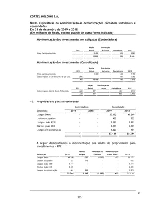 c
Tel.: +55 11 3848 5880 Rua Major Quedinho 90
Fax: + 55 11 3045 7363 Consolação – São Paulo, SP - Brasil
www.bdo.com.br 01050-030
BDO RCS Auditores Independentes, uma empresa brasileira da sociedade simples, é membro da BDO Internacional Limited, uma companhia limitada por garantia do Reino
Unido, e faz parte da rede internacional BDO de firmas-membro independentes. BDO é nome comercial para a rede BDO e cada uma das firmas da BDO.
RELATÓRIO DO AUDITOR INDEPENDENTE SOBRE AS DEMONSTRAÇÕES
CONTÁBEIS INDIVIDUAIS E CONSOLIDADAS
Aos
Acionistas e Administradores do
Cortel Holding S.A.
Porto Alegre - RS
Opinião sobre as demonstrações contábeis individuais e consolidadas
Examinamos as demonstrações contábeis individuais e consolidadas, da Cortel Holding S.A.
(“Companhia”), identificadas como controladora e consolidado, respectivamente, que compreendem
o balanço patrimonial em 31 de dezembro de 2019 e as respectivas demonstrações do resultado, do
resultado abrangente, das mutações do patrimônio líquido e dos fluxos de caixa para o exercício findo
nessa data, bem como as correspondentes notas explicativas, incluindo o resumo das principais
políticas contábeis.
Em nossa opinião, as demonstrações contábeis individuais e consolidadas acima referidas apresentam
adequadamente, em todos os aspectos relevantes, a posição patrimonial e financeira individual e
consolidada, da Cortel Holding S.A. em 31 de dezembro de 2019, o desempenho individual e
consolidado de suas operações e os seus fluxos de caixa individual e consolidado para o exercício findo
nessa data, de acordo com as práticas contábeis adotadas no Brasil e com as normas internacionais
de relatório financeiro (IFRS) emitidas pelo International Accounting Standards Board (IASB).
Base para opinião sobre as demonstrações individuais e consolidadas
Nossa auditoria foi conduzida de acordo com as normas brasileiras e internacionais de auditoria.
Nossas responsabilidades, em conformidade com tais normas, estão descritas na seção a seguir
intitulada “Responsabilidades do auditor pela auditoria das demonstrações contábeis individuais e
consolidadas”. Somos independentes em relação a Companhia e suas controladas, de acordo com os
princípios éticos relevantes previstos no Código de Ética Profissional do Contador e nas normas
profissionais emitidas pelo Conselho Federal de Contabilidade (CFC), e cumprimos com as demais
responsabilidades éticas de acordo com essas normas. Acreditamos que a evidência de auditoria
obtida é suficiente e apropriada para fundamentar nossa opinião.
Principais assuntos de auditoria
Principais assuntos de auditoria são aqueles que, em nosso julgamento profissional, foram os mais
significativos em nossa auditoria do exercício corrente. Esses assuntos foram tratados no contexto de
nossa auditoria das demonstrações contábeis individuais e consolidadas como um todo e na formação
de nossa opinião sobre essas demonstrações contábeis individuais e consolidadas e, portanto não
expressamos uma opinião separada sobre esses assuntos.
14
256
 