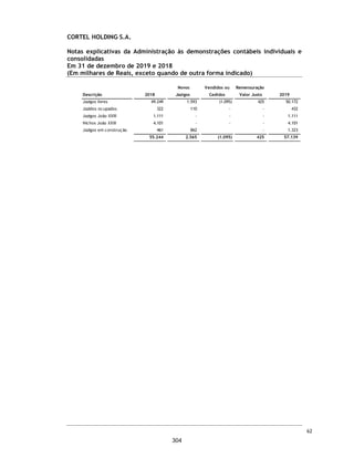 Processo de elaboração e consolidação das
demonstrações contábeis da Companhia
Conforme apresentado na Nota Explicativa
nº 1.2, a Companhia possui um volume
significativo de empresas controladas do
segmento de cemitérios e serviços funerários
(death care). A conta de investimento das
demonstrações individuais representa 99,98% do
seu ativo total.
Este assunto foi considerado significativo para
nossa auditoria, tendo em vista que o processo de
consolidação não é automatizado e exige um
volume relevante de processamento de
informações em papéis de trabalhos fora do
sistema de processamento de dados da
contabilidade.
Resposta da auditoria ao assunto
Nossos procedimentos de auditoria incluíram,
entre outros:
ƒ Indagação junto à Administração quanto ao
entendimento dos controles relacionados ao
processo de consolidação;
ƒ Obtenção de evidências que comprovasse o
ambiente do controle comum; (c) avaliação
da exatidão e acuracidade dos números
processados;
ƒ Adequação dos critérios frente as orientações
normativas; e
ƒ Avaliação da divulgação das informações nas
notas explicativas.
Durante o processo de auditoria identificamos a
necessidade de ajustes que afetaram os saldos
consolidados, os quais foram registrados e
divulgados pela Administração conforme Nota
Explicativa 2.1.
Após a realização dos ajustes identificados,
tendo por base as evidências obtidas,
consideramos que os critérios utilizados estão
conforme as normas contábeis vigentes, bem
como o processamento das informações está
adequado, assim como as suas respectivas
divulgações.
Valor justo das propriedades para investimento
A Companhia registra suas propriedades para
investimento a valor justo. Esses ativos são
compostos por direitos de sepultamento
negociados junta aos clientes para uso perpétuo
ou temporário. Na avaliação do valor justo desses
ativos são consideradas premissas e julgamentos
relevantes para estimar fluxos de caixa futuro,
incluindo volumes de venda, valor de venda,
custos operacionais e taxas de desconto.
Este assunto foi considerado significativo para
nossa auditoria, tendo em vista que possíveis
variações nessas premissas podem alterar de
forma relevante as demonstrações contábeis
individuais e consolidadas da Companhia.
Resposta da auditoria ao assunto
Nossos procedimentos de auditoria incluíram o
envolvimento de especialistas em avaliação para
auxiliar na revisão da metodologia e dos modelos
utilizados na mensuração do valor justo das
propriedades para investimento, incluindo a
análise da razoabilidade das premissas utilizadas
e da integridade dos dados sobre as propriedades
fornecidos pela Administração da Companhia e
pelos avaliadores externos. Analisamos a
sensibilidade sobre tais premissas para avaliar o
comportamento do valor justo registrado,
considerando outros cenários e premissas, com
base em dados de mercado. Adicionalmente,
avaliamos a adequação das divulgações da
Companhia sobre o assunto, incluídas nas Notas
Explicativas nºs 3.5 e 12 às demonstrações
contábeis do exercício findo em 31 de dezembro
de 2019.
Durante o processo de auditoria identificamos a
necessidade de ajustes que afetaram a
mensuração e a divulgação do valor justo, os
quais foram registrados e divulgados pela
administração conforme Nota Explicativa 2.1.
Estes ajustes também revelam necessidade de
revisão e aprimoramento nos controles internos
relacionados a este assunto.
Após a realização dos ajustes identificados,
tendo por base as evidências obtidas,
considerando a incerteza inerente ao processo de
determinação do valor justo, determinamos que
estas são razoáveis para suportar os saldos
contabilizados como propriedade para
investimento e informações incluídas nas notas
explicativas.
15
257
 