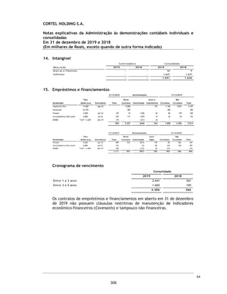 Outros assuntos
Demonstrações do Valor Adicionado
As demonstrações individuais e consolidadas do valor adicionado (DVA) referentes ao exercício findo
em 31 de dezembro de 2019, elaboradas sob a responsabilidade da administração da Companhia, e
apresentadas como informação suplementar para fins de IFRS, foram submetidas a procedimentos de
auditoria executados em conjunto com a auditoria das demonstrações contábeis individuais e
consolidadas da Companhia. Para a formação de nossa opinião, avaliamos se essas demonstrações
estão conciliadas com as demonstrações contábeis individuais e consolidadas e registros contábeis,
conforme aplicável, e se a sua forma e conteúdo estão de acordo com os critérios definidos no
Pronunciamento Técnico CPC 09 - Demonstração do Valor Adicionado. Em nossa opinião, essas
demonstrações do valor adicionado foram adequadamente elaboradas, em todos os aspectos
relevantes, segundo os critérios definidos nesse Pronunciamento Técnico e são consistentes em
relação às demonstrações contábeis individuais e consolidadas tomadas em conjunto.
Reapresentação das demonstrações contábeis anteriormente emitidas
Em 22 de abril de 2020, o auditor antecessor emitiu relatório de auditoria não modificado e com
ênfase sobre as demonstrações contábeis de 31 de dezembro de 2019 da Companhia, anteriormente
divulgadas que ora estão sendo reapresentadas. Essas demonstrações contábeis individuais e
consolidadas, que compreendem o balanço patrimonial individual e consolidado, em 31 de dezembro
de 2019, e as respectivas demonstrações individuais e consolidadas, do resultado, do resultado
abrangente, das mutações do patrimônio líquido e dos fluxos de caixa, foram alteradas e estão sendo
reapresentadas para refletir a alteração da prática contábil, classificação contábil e divulgação
descrita na Nota Explicativa nº 2.1 às demonstrações contábeis individuais e consolidadas e em função
de seu registro na CVM e subsequente oferta pública inicial de ações. Consequentemente, a ênfase
relacionada com o referido assunto contida na opinião anteriormente emitida não é mais necessária
e, portanto, nossa opinião constante deste relatório não contém qualquer modificação sobre o
assunto. As Demonstrações do Valor Adicionado estão sendo apresentadas pela primeira vez.
Outras informações que acompanham as demonstrações contábeis individuais e consolidadas e o
relatório do auditor
A administração da Companhia é responsável por essas outras informações que compreendem o
Relatório da Administração.
Nossa opinião sobre as demonstrações contábeis individuais e consolidadas não abrange o Relatório
da Administração e não expressamos qualquer forma de conclusão de auditoria sobre esse relatório.
Em conexão com a auditoria das demonstrações contábeis individuais e consolidadas, nossa
responsabilidade é a de ler o Relatório da Administração e, ao fazê-lo, considerar se esse relatório
está, de forma relevante, inconsistente com as demonstrações contábeis ou com nosso conhecimento
obtido na auditoria ou, de outra forma, aparenta estar distorcido de forma relevante. Se, com base
no trabalho realizado, concluirmos que há distorção relevante no Relatório da Administração, somos
requeridos a comunicar esse fato. Não temos nada a relatar a este respeito.
17
259
 