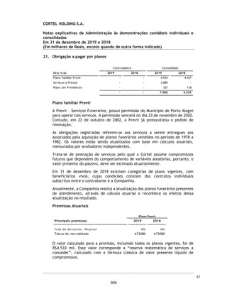 CORTEL
HOLDING
S.A.
Balanços
patrimoniais
individuais
e
consolidados
Em
31
de
dezembro
de
2019
e
2018
(Valores
expressos
em
Milhares
de
Reais)
Ativo
Passivo
e
patrimônio
líquido
Nota
explicativa
2019
Reapresentado
2018
Reapresentado
2019
Reapresentado
2018
Reapresentado
Nota
explicativa
2019
Reapresentado
2018
Reapresentado
2019
Reapresentado
2018
Reapresentado
Circulante
Circulante
Caixa
e
equivalentes
de
Caixa
7
12
2
1.925
2.155
Fornecedores
-
-
2.042
883
Contas
a
receber
8
-
-
49.192
40.238
Emprestimos
e
financiamentos
15
-
-
1.608
502
Adiantamentos
1
1
423
447
Impostos
e
contribuições
a
recolher
17
3
-
19.294
15.477
Estoques
9
-
-
795
746
Salários
e
encargos
sociais
16
-
-
2.476
2.231
Tributos
a
recuperar
-
-
454
1.865
Impostos
e
contribuições
-
parcelamentos
-
-
157
151
Despesas
antecipadas
-
-
207
32
Receita
antecipada
18
-
-
1.040
1.032
Outros
valores
a
receber
-
-
149
134
Outros
valores
a
pagar
19
3.166
-
5.281
2.894
3.169
-
31.898
23.170
13
3
53.145
45.617
Não
Circulante
Não
Circulante
Contas
a
receber
8
-
-
47.697
38.891
Emprestimos
e
Financiamentos
15
-
-
4.306
366
Mútuo
com
partes
relacionadas
-
Ativo
10
12
7
211
324
Partes
relacionadas
-
passivo
10
77
9
-
-
Depósitos
e
cauções
22
-
-
1.640
839
Impostos
e
contribuições
a
recolher
17
-
-
9.672
7.687
Investimentos
11
120.252
107.801
13.123
2.994
Impostos
e
contribuições
-
parcelamentos
-
-
152
387
Propriedade
para
investimentos
12
-
-
57.139
55.244
Impostos
e
contribuições
diferidos
20
-
-
16.932
16.794
Imobilizado
13
-
-
16.553
18.009
Obrigação
a
pagar
por
planos
diversos
21
-
-
7.980
4.555
Intangível
14
-
-
1.691
1.646
Provisão
para
contingências
22
-
-
1.126
732
120.264
107.808
138.054
117.947
Outros
valores
a
pagar
19
5.278
-
7.335
767
5.355
9
47.503
31.288
Patrimônio
Líquido
23
Capital
social
47.088
47.088
47.088
47.088
Reservas
de
lucros
64.665
60.714
64.665
60.714
111.753
107.802
111.753
107.802
Participação
de
não
controladores
-
-
45
1.304
111.753
107.802
111.798
109.106
Total
do
ativo
120.277
107.811
191.199
163.564
Total
do
passivo
e
patrimônio
líquido
120.277
107.811
191.199
163.564
As
notas
explicativas
da
Administração
são
parte
integrante
das
demonstrações
contábeis.
Controladora
Consolidado
Controladora
Consolidado
20
262
 