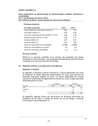 CORTEL HOLDING S.A.
Demonstração do resultado abrangente
Exercícios findos em 31 de dezembro de 2019 e 2018
(Valores expressos em Milhares de Reais)
2019
Reapresentado
2018
Reapresentado
2019
Reapresentado
2018
Reapresentado
Lucro líquido do exercício 13.376 14.348 13.387 14.589
Outros resultados abrangentes: - -
Total de resultados abrangentes do exercício, líquidos de impostos 13.376 14.348 13.387 14.589
Total do resultado abrangente atribuível a:
Sócios controladores 13.376 14.348 13.376 14.348
Sócios não controladores - - 11 241
As notas explicativas da administração são parte integrante das demonstrações contábeis.
Controladora Consolidado
22
264
 