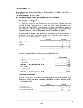 Demonstrações
das
mutações
do
patrimônio
líquido
(Valores
expressos
em
Milhares
de
Reais)
Capital
social
Ações
em
Tesouraria
Reserva
Legal
Reserva
de
Lucros
a
Realizar
Reserva
de
Lucros
Prejuízos
acumulados
Total
do
Patrimônio
Líquido
Participação
de
não
controladores
Total
do
Patrimônio
Líquido
Consolidado
Saldos
em
31
de
dezembro
de
2017
10
-
-
-
-
(7)
3
-
3
Integralização
de
capital
com
aporte
de
controladas
47.078
-
28.379
22.211
-
97.668
1.063
98.731
Aquisição
de
participação
de
não
controladores
-
(1.717)
-
-
-
-
(1.717)
-
(1.717)
Lucro
Líquido
do
Exercicio
-
-
-
14.348
14.348
241
14.589
Constituição
de
reserva
legal
-
717
-
(717)
-
-
-
-
Absorção
de
Prejuízo
-
-
-
(7)
7
-
-
-
Destinação
de
Lucros
a
Realizar
-
-
6.471
(6.471)
-
-
-
-
Distribuição
de
Lucros
-
-
-
(2.500)
-
(2.500)
-
(2.500)
Saldos
em
31
de
dezembro
de
2018
(Reapresentado)
47.088
(1.717)
717
34.850
26.864
-
107.802
1.304
109.106
Aquisição
de
participação
de
não
controladores
-
(2.974)
-
-
1.225
-
(1.749)
(1.225)
(2.974)
Lucro
Líquido
do
Exercicio
-
-
-
-
13.376
-
13.376
11
13.387
Constituição
de
reserva
legal
-
-
669
-
(669)
-
-
-
-
Destinação
de
Lucros
a
Realizar
-
-
-
286
(286)
-
-
-
-
Distribuição
de
Lucros
-
-
-
-
(7.676)
-
(7.676)
(45)
(7.721)
Saldos
em
31
de
dezembro
de
2019
(Reapresentado)
47.088
(4.691)
1.386
35.136
32.834
-
111.753
45
111.798
CORTEL
HOLDING
S.A.
As
notas
explicativas
da
Administração
são
parte
integrante
das
demonstrações
contabeis.
23
265
 