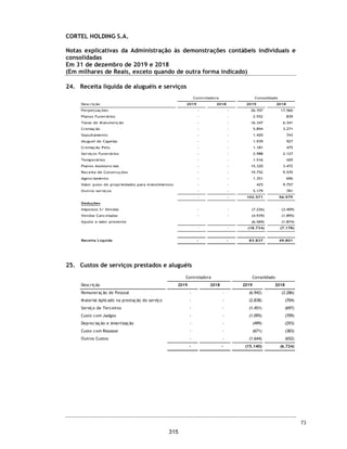 CORTEL HOLDING S.A.
Notas explicativas da Administração às demonstrações contábeis individuais e
consolidadas
Em 31 de dezembro de 2019 e 2018
(Em milhares de Reais, exceto quando de outra forma indicado)
1. Informações gerais
A Cortel Holding S.A. (“Companhia” ou “Grupo Cortel”) e suas controladas tem
por objeto social a realização de empreendimentos imobiliários e afins, cujas
atividades estão vinculadas ao setor do luto, bem como a participação em
outras sociedades de objeto assemelhado. Está sediada na cidade de Porto
Alegre/RS, Av. Natal, n.º 180, 2º andar, bairro Medianeira, local onde
concentra-se parte da estrutura de administração e a diretoria executiva.
A Companhia iniciou suas atividades realizando diversas obras de terraplanagem
e urbanização. Em 1965, lançou o primeiro Plano Habitacional privado do Brasil
e construiu os conjuntos habitacionais CEFER e Nossa Senhora das Graças. Em
1971, construiu o Cemitério Ecumênico João XXIII, primeiro cemitério
totalmente em concreto armado da América Latina. Em 1977, a Companhia,
lançou os primeiros produtos de compra antecipada, Planos de Assistência
Funeral, através da Previr, sendo pioneira no Brasil. Entre as décadas de setenta
e oitenta, construiu e inaugurou diversas operações consolidando sua atuação
no setor de cemitérios: Cemitério Parque São Vicente em Canoas/RS, Cemitério
Ecumênico Cristo Rei em São Leopoldo/RS, Cemitério São Francisco de Paula
em Pelotas/RS e o Cemitério Parque Tarumã em Manaus/AM. Em 1997, a
Companhia construiu o primeiro crematório particular do Brasil, no Cemitério
Ecumênico Cristo Rei. Em 1999, a Cortel construiu o Cemitério Memorial da
Colina, em Cachoeirinha e, posteriormente, instalou um Crematório no
Memorial da Colina. Em 2003, inaugurou o Cemitério e Crematório
Metropolitano São José, em Porto Alegre/RS, único crematório do município.
Dois anos depois, em 2005, construiu o Cemitério e Crematório Saint Hilaire na
cidade Viamão/RS, maior cemitério da Companhia com 153.342m2. Em 2012,
firmou parceria para operar o Cemitério e Crematório da Penitência, na cidade
do Rio de Janeiro/RJ, no qual detém participação minoritária. Em 2016,
adquiriu a empresa Cremapet, seu primeiro crematório de animais. E, em fins
de 2019, adquiriu participação societária e tornou-se a gestora do Memorial
Parque dos Girassóis, em Ribeirão Preto/SP.
O Grupo Cortel é especializado na administração e operação de cemitérios e
crematórios próprios e de terceiros, sendo conhecido por meio das operações
dos empreendimentos locais, tais como: cessão de uso de espaços para
sepultamento, para uso imediato ou futuro (previdenciário), planos funerários
e assistenciais, familiares e individual – através das suas marcas conhecidas
“Plano Ser Previdente” e “Planos de Assistencial Cortel”, prestação de serviços
funerários através da sua funerária própria “Previr Serviços Funerários”,
serviços cemiteriais e de cremação.
26
268
 