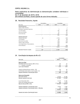 CORTEL HOLDING S.A.
Notas explicativas da Administração às demonstrações contábeis individuais e
consolidadas
Em 31 de dezembro de 2019 e 2018
(Em milhares de Reais, exceto quando de outra forma indicado)
1.2. Relação das entidades consolidadas e empresas coligadas
Demonstramos a relação das empresas consolidadas e coligadas, conforme
a seguir:
Empresas controladas
A lista a seguir apresenta a participação nas empresas controladas:
Empresas coligadas
As participações nas investidas listadas abaixo foram contabilizadas
utilizando o método de equivalência patrimonial nas demonstrações
contábeis individuais e consolidadas:
1.3. Operações do Grupo
As operações estão a seguir distribuídas:
% %
Participação Participação
Empresas Coligada 2019 2018
WMRP Participações Ltda. Direta 21% -
Cederj Imp. e Administração de Cemitérios do Rio de Janeiro SPE Ltda. Indireta 10% 10%
% %
Participação Participação
Empresas Controlada 2019 2018
Azepar Participações Societárias Ltda Direta 100% 100%
Flopar Participações Societárias Ltda Direta 100% 100%
Cortel Administradora de Planos Funerários Ltda Indireta 100% 100%
Cortel Cemitério São Francisco de Paula Ltda Indireta 100% 100%
Cortel Construtora Ltda Indireta 100% 100%
Cortel Implantação e Administração de Cemitérios e Crematórios Ltda Indireta 100% 100%
Cremapet Crematório de Animais Ltda Indireta 100% 100%
Corrientes Participações Societárias Ltda Indireta 100% -
In Memorian Empreendimentos e Participações Ltda Indireta 100% 100%
Implantação e Administração de Cemitério da Amazônia Ltda Indireta 100% 85%
Previr Serviços Funerários Ltda Indireta 91% 91%
28
270
 