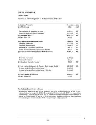 CORTEL
HOLDING
S.A.
Notas
explicativas
da
Administração
às
demonstrações
contábeis
individuais
e
consolidadas
Em
31
de
dezembro
de
2019
e
2018
(Em
milhares
de
Reais,
exceto
quando
de
outra
forma
indicado)
2.1.4.
Em
31
de
dezembro
de
2018
(Ativo)
A
tivo
Consolidado
Saldo
originalmente
apresentado
-
31/12/2018
Reversão
de
Deságio
Diluiç
ão
de
Partic
ipaç
ão
Baixa
de
c
usto/valor
justo
de
Jazigos
A
mortizaç
ão
de
Intangível
PECLD
Mudanç
a
na
politic
a
de
rec
onhec
imento
de
rec
eita
Provisão
para
c
ustos
inc
rementais.
Provisão
de
ISS
sobre
rec
eitas
de
Jazigos
Saldo
Reapresentado
31/12/2018
(e)
(e)
(c
)
(f)
(b)
(a)
(g)
(d)
Circulante:
27.964
-
-
-
-
(8.398)
26.051
-
-
45.617
Contas
a
receber
22.585
(8.398)
26.051
40.238
Outras
contas
5.379
5.379
-
Não
Circulante:
106.804
-
-
(8.610)
(358)
-
20.112
-
-
117.947
Contas
a
receber
15.540
23.351
38.891
Depósitos
e
Cauções
839
839
Investimentos
2.994
2.994
Propriedade
para
investimentos
63.854
(8.610)
55.244
Imobilizado
19.504
(1.495)
18.009
Intangível
3.748
(358)
(1.744)
1.646
Outras
contas
325
325
Total
do
Ativo
134.768
-
-
(8.610)
(358)
(8.398)
46.163
-
-
163.564
39
281
 