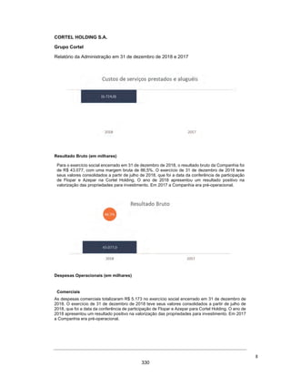 CORTEL
HOLDING
S.A.
Notas
explicativas
da
Administração
às
demonstrações
contábeis
individuais
e
consolidadas
Em
31
de
dezembro
de
2019
e
2018
(Em
milhares
de
Reais,
exceto
quando
de
outra
forma
indicado)
2.1.6.
Em
31
de
dezembro
de
2018
(Resultado)
DRE
-
Consolidado
Saldo
originalmente
apresentado
-
31/12/2018
Reversão
de
Deságio
Diluiç
ão
de
Partic
ipaç
ão
Baixa
de
c
usto
de
Jazigos
Amortizaç
ão
de
Intangível
PECLD
Mudanç
a
na
politic
a
de
reconhec
imento
de
receita
Provisão
para
custos
inc
rementais.
Provisão
de
ISS
sobre
rec
eitas
de
Jazigos
Saldo
Reapresentado
31/12/2018
(e)
(e)
(c
)
(f)
(b)
(a)
(g)
(d)
Receita
Líquida
de
aluguéis
e
ser
32.645
18.480
(193)
(1.131)
49.801
Custos
de
Aluguéis
e
Serviços
(6.259)
(709)
244
(6.724)
Despesas
Administrativas
(13.259)
(192)
(7.166)
(20.617)
Equivalência
395
-
395
Receitas
Financeiras
730
(112)
618
Despesas
Financeiras
1.220
(2.607)
(1.387)
IR
e
CS
(3.878)
(3.971)
(7.849)
Outras
Receitas
-
Deságio
64.106
(64.106)
-
Outras
(6.619)
6.972
353
Resultado
do
Exerc
ic
io
69.081
(64.106)
-
(709)
(192)
-
19.006
(7.359)
(1.131)
14.590
41
283
 