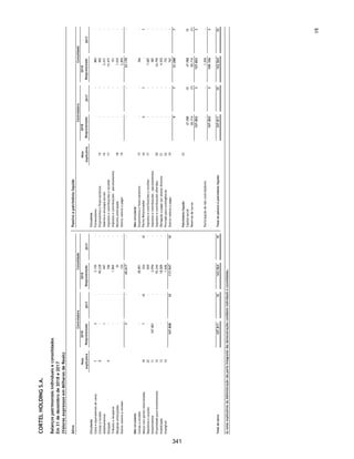 CORTEL HOLDING S.A.
Notas explicativas da Administração às demonstrações contábeis individuais e
consolidadas
Em 31 de dezembro de 2019 e 2018
(Em milhares de Reais, exceto quando de outra forma indicado)
A provisão para imposto sobre a renda é calculada individualmente por
Companhia com base nas alíquotas vigentes. O grupo utiliza a
prerrogativa de pagamento os seus tributos pelo regime de caixa. No
entanto, os tributos são reconhecidos contabilmente pelo regime de
competência na rubrica de impostos diferidos passivos.
3.16 Apresentação de Informações por segmento
A Administração da Companhia analisa os seus relatórios internos
gerenciais para tomada de decisões utilizando as próprias demonstrações
contábeis consolidadas, na mesma base que estas declarações são
divulgadas, ou seja, apenas um segmento e região.
Como consequência, devido ao fato de a Administração não utilizar
qualquer sistema de informação diferente das demonstrações contábeis
em 31 de dezembro de 2019, nenhum relatório específico está sendo
divulgado como definido no CPC 22.
Quanto às informações sobre os principais clientes, em função atividade
com foco no mesmo segmento econômico, a Companhia não possui
individualmente, clientes que representam mais de 10% da receita total
consolidada.
3.17 Demonstração do Valor Adicionado - DVA
Esta demonstração tem por finalidade evidenciar a riqueza gerada pela
Companhia e sua distribuição durante determinado período, sendo
requerida pelas práticas contábeis adotadas no Brasil e apresentada como
informação suplementar às demonstrações contábeis para fins de IFRS. A
DVA foi preparada com base em informações obtidas dos registros
contábeis que servem de base para preparação das informações anuais e
seguindo as disposições contidas no CPC 09 - Demonstração do Valor
Adicionado. Em sua primeira parte apresenta a riqueza gerada por meio
da receita bruta das vendas (incluindo os tributos incidentes, as outras
receitas e os efeitos da provisão para créditos de liquidação duvidosa),
pelos insumos adquiridos de terceiros (custo das vendas e aquisições de
materiais, energia e serviços de terceiros, como também os tributos
incluídos no momento da aquisição, os efeitos das perdas e da recuperação
de valores ativos, e a depreciação e amortização) e pelo valor adicionado
recebido de terceiros (resultado de equivalência patrimonial, receitas
financeiras e outras receitas). A segunda parte da DVA apresenta a
distribuição da riqueza entre pessoal, impostos, taxas e contribuições,
remuneração de capitais de terceiros e remuneração de capitais próprios.
52
294
 