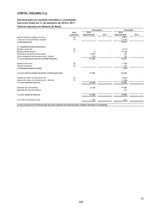 CORTEL HOLDING S.A.
Notas explicativas da Administração às demonstrações contábeis individuais e
consolidadas
Em 31 de dezembro de 2019 e 2018
(Em milhares de Reais, exceto quando de outra forma indicado)
3.18 Ativos e passivos financeiros
Ativo financeiro – classificação
Os ativos financeiros da Companhia incluem caixa e equivalentes de caixa,
aplicações financeiras, contas a receber de clientes e outras contas a
receber.
A Companhia classifica seus ativos financeiros sob as seguintes categorias:
(i) mensurados ao valor justo por meio do resultado; (ii) mensurados ao
valor justo por meio de outros resultados abrangentes; ou (iii) custo
amortizado. A classificação depende da finalidade para a qual os ativos
financeiros foram adquiridos e sua classificação é determinada no
reconhecimento inicial. Em 31 de dezembro de 2019 a Companhia tinha
somente ativos financeiros classificados ao custo amortizado.
Passivo financeiro – classificação
Os passivos financeiros da Companhia incluem fornecedores, outras contas
a pagar, obrigações a pagar e empréstimos e financiamentos.
A Companhia classifica seus passivos financeiros sob as seguintes
categorias: (i) custo amortizado; ou (ii) mensurados pelo valor justo por
meio do resultado, havendo somente passivos financeiros ao custo
amortizado.
4. Uso de estimativas e julgamentos
As estimativas contábeis envolvidas na preparação das demonstrações
contábeis foram apoiadas em fatores objetivos e subjetivos, com base no
julgamento da administração para determinação do valor adequado a ser
registrado nas demonstrações contábeis. Itens significativos sujeitos a essas
estimativas e premissas, estimativas do valor justo das propriedades para
investimento, análise do risco de crédito para determinação da provisão para
créditos de liquidação duvidosa, assim como da análise dos demais riscos para
determinação de outras provisões, inclusive para demandas judiciais. A
liquidação das transações envolvendo essas estimativas poderá resultar em
valores significativamente divergentes dos registrados nas demonstrações
contábeis devido ao tratamento probabilístico inerente ao processo de
estimativa. A Companhia revisa suas estimativas e premissas no mínimo
anualmente.
As informações sobre incertezas relacionadas a premissas e estimativas que
possuem um risco significativo de resultar em um ajuste material nos saldos
contábeis de ativos e passivos no exercício findo em 31 de dezembro de 2019,
estão incluídas nas seguintes notas explicativas:
53
295
 