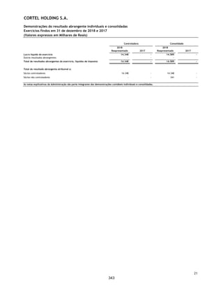 CORTEL HOLDING S.A.
Notas explicativas da Administração às demonstrações contábeis individuais e
consolidadas
Em 31 de dezembro de 2019 e 2018
(Em milhares de Reais, exceto quando de outra forma indicado)
ƒ Perdas esperadas (impairment) de contas a receber: envolve a
mensuração de perda de crédito esperada para contas a receber e ativos
contratuais: principais premissas na determinação da taxa média ponderada
de perda (Nota Explicativa 3.3);
ƒ Propriedade para Investimentos: envolve mensuração do valor justo dos
jazigos perpétuos e temporários disponíveis para serem comercializados
(Nota Explicativa 3.5);
ƒ Provisão para contingências: envolve a mensuração de provisão para perdas
com demandas judiciais e administrativas envolvendo a probabilidade e
magnitude das saídas de recursos (Nota Explicativa 3.12);
ƒ Determinação da vida útil do ativo imobilizado e intangível: envolve a
revisão anual da vida útil do ativo imobilizado e intangível e as possíveis
evidências que seus ativos possam estar desvalorizados (Nota Explicativa
3.8).
5. Novas normas vigentes em 31 de dezembro de 2019
CPC 06 - R2 (IFRS 16) Operações de arrendamento mercantil
Vigente a partir de 1º de janeiro de 2019, revoga o CPC 06 – R1 (IAS 17) e
correspondentes interpretações, sendo seu principal impacto o reconhecimento
de todos os arrendamentos no balanço patrimonial das entidades do Grupo
Cortel, independentemente se operacional ou financeiro. Com isso, os
arrendamentos operacionais, que antes eram divulgados apenas em nota
explicativa como “obrigações contratuais não registradas”, passam a ser
registrados contabilmente. Como resultado, passa a existir um modelo único de
contabilização dos arrendamentos, formado pelo ativo de direito de uso e pelo
passivo de arrendamento, que representa a obrigação de efetuar pagamentos
do arrendamento.
ICPC 22 (IFRIC 23) – Tributos sobre o lucro
O ICPC 22 (IFRIC 23) esclarece como mensurar e reconhecer os tributos sobre o
lucro quando há incertezas.
Esta interpretação trata: a) se a entidade deve considerar tratamentos fiscais
incertos separadamente; b) as premissas que a entidade deve elaborar sobre o
exame de tratamentos fiscais por autoridades fiscais; c) como a entidade deve
determinar o lucro tributável (prejuízo fiscal), base fiscal, prejuízos fiscais não
utilizados, créditos fiscais não utilizados e alíquotas fiscais; e d) como a
entidade deve considerar mudanças em fatos e circunstâncias.
Estas normas não tiveram efeito relevante quando da adoção inicial.
54
296
 