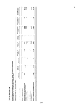 CORTEL HOLDING S.A.
Notas explicativas da Administração às demonstrações contábeis individuais e
consolidadas
Em 31 de dezembro de 2019 e 2018
(Em milhares de Reais, exceto quando de outra forma indicado)
5.1. Normas que ainda não estão em vigor em 31 de dezembro de 2019
Uma série de novas normas serão efetivas para exercícios iniciados após
1º de janeiro de 2019. O Grupo não adotou essas normas na preparação
destas demonstrações contábeis. As seguintes normas alteradas e
interpretações não deverão ter um impacto significativo nas
demonstrações contábeis individuais e consolidadas:
Alterações nas referências à estrutura conceitual nas normas IFRS
O CPC 00 – Estrutura conceitual terá sua 3ª revisão vigente a partir de 1º
de janeiro de 2020. A revisão da Estrutura Conceitual (“Conceptual
Framework”) traz as seguintes novidades: definições de ativo e passivo;
critérios para reconhecimento, baixa, mensuração, apresentação e
divulgação para elementos patrimoniais e de resultado. Estas alterações
são efetivas para exercícios iniciados em 1º de janeiro de 2020 e os
possíveis impactos estão sendo avaliados.
Outras normas alteradas e interpretações
As seguintes normas alteradas e interpretações não deverão ter um
impacto significativo nas demonstrações contábeis do Grupo:
ƒ Definição de um negócio (alterações ao CPC 15 - IFRS 3);
ƒ Definição de materialidade (emendas ao CPC 26 - IAS 1 e CPC 23 - IAS
8);
ƒ IFRS 17 Contratos de Seguros
A administração do Grupo Cortel não estima efeito relevante quando da
adoção inicial da referida norma.
Não há outras normas IFRS ou interpretações IFRIC que ainda não entraram
em vigor que poderiam ter impacto significativo sobre o Grupo Cortel.
6. Gestão de riscos financeiros e instrumentos financeiros
Fatores de risco financeiro
A Companhia está sujeita aos riscos de mercado, de crédito e de liquidez
estando exposta, as diretrizes de mitigação e os parâmetros que deverão ser
observados nas negociações de seus contratos, para proteção das exposições
bem como estabelecer orientações gerais para aplicação das disponibilidades
de recursos da Companhia (capitais próprios e de terceiros), no espaço de
tempo correspondente a existência do excedente financeiro e vencimento das
obrigações correspondentes, visando protegê-lo dos efeitos inflacionários sem,
entretanto, expor o montante principal a riscos de créditos em níveis superiores
aos de sua exposição normal de mantê-los em conta corrente e ou vinculada.
55
297
 