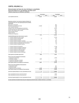 CORTEL HOLDING S.A.
Notas explicativas da Administração às demonstrações contábeis individuais e
consolidadas
Em 31 de dezembro de 2019 e 2018
(Em milhares de Reais, exceto quando de outra forma indicado)
Risco de mercado
Risco da taxa de juros de fluxo de caixa
É o risco de que o valor justo dos fluxos de caixa futuros de um instrumento
financeiro flutue devido a variações nas taxas de juros de mercado. A exposição
da Companhia refere-se, principalmente, às obrigações de longo prazo sujeitas
a taxas de juros efetivos e taxas variáveis.
Na análise de sensibilidade para o risco da taxa de juros, utilizou-se o saldo
devedor da dívida que tem um dos seguintes indicadores econômicos indexados:
CDI e TJLP. Assim, com base na expectativa de mercado para o fechamento
desses indexadores em 31 de dezembro de 2019, procedeu-se a simulação de
três cenários. O Cenário provável considera a evolução esperada dos
indicadores, já os Cenários II e III foram preparados com apreciação na taxa de
25% e 50%, respectivamente.
Análise de Sensibilidade
O estudo da Administração considera em 31 de dezembro de 2019 as seguintes
taxas prováveis, impactando proporcionalmente as dívidas e títulos, valores
mobiliários e aplicações financeiras do Grupo: CDI em 4,55% a.a., com base na
curva futura de juros.
Risco de crédito
O risco de crédito é o risco de prejuízo financeiro de suas controladas caso um
cliente ou contraparte em um instrumento financeiro falhe em cumprir com
suas obrigações contratuais, que surgem principalmente dos recebíveis de
clientes.
Operação Exposição Risco
Taxa Média
Provável
Cenário
Provável I
Cenário
Provável II +
deterioração
de 25%
Cenário
Provável II +
deterioração
de 50%
Operações Pós-fixada
Caixas e Equivalentes de Caixa - Aplicações Financeiras 36 Aumento do CDI 4,55% 2 2 2
Obrigações a Pagar por aquisição de empresa 10.723 Aumento do CDI 4,55% 488 610 732
Operações Pré-fixada
Empréstimos e Financiamentos - Capital de Giro 5.197 Pré-Fixado 11,68% 607 607 607
Empréstimos e Financiamentos - Garantida 300 Pré-Fixado 22,47% 67 67 67
Empréstimos e Financiamentos - Finame 265 Pré-Fixado 5,60% 15 15 15
Empréstimos e Financiamentos - Arrendamento Mercantil 152 Pré-Fixado 6,80% 10 10 10
16.673 1.189 1.312 1.434
56
298
 
