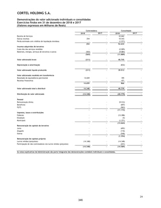 CORTEL HOLDING S.A.
Notas explicativas da Administração às demonstrações contábeis individuais e
consolidadas
Em 31 de dezembro de 2019 e 2018
(Em milhares de Reais, exceto quando de outra forma indicado)
Risco de liquidez
A liquidez da Companhia depende principalmente do caixa gerado pelas
atividades operacionais, empréstimos de instituições financeiras dos governos
Federal, Estadual e Instituições Privadas. Há controle gerencial das entradas e
saídas de fluxos de caixa, com programações planejadas para cumprir suas
obrigações.
O saldo de caixa mantido pela Companhia é investido em contas correntes com
incidência de juros e retenção de tributos, depósitos a prazo, depósitos de curto
prazo e títulos e valores mobiliários, escolhendo instrumentos com vencimentos
apropriados ou liquidez suficiente para fornecer margem suficiente conforme
determinado pelas previsões acima mencionadas.
6.1. Gestão de capital
Os objetivos da Companhia ao administrar seu capital são os de
salvaguardar sua capacidade de continuidade, para oferecer retorno aos
acionistas e benefícios às outras partes interessadas, além de manter uma
estrutura de capital ideal para reduzir esse custo. A Companhia monitora
o capital com base nos índices de alavancagem financeira. Esse índice
corresponde à dívida líquida dividida pelo capital total. A dívida líquida,
por sua vez, corresponde ao total de empréstimos e financiamentos
subtraídos do montante de caixas e equivalentes de caixa. O capital total
é apurado através da soma do patrimônio líquido, conforme demonstrado
no balanço patrimonial, com a dívida líquida.
7. Caixa e equivalentes de caixa
Os equivalentes de caixa são mantidos com a finalidade de atender a
compromissos de caixa de curto prazo. A Companhia considera equivalentes de
caixa as aplicações financeiras de conversibilidade imediata e estão sujeitas a
um insignificante risco de mudança de valor.
Posição Financeira Líquida 2019 2018 2019 2018
Total dos Empréstimos - - 5.914 869
( - ) Caixa e Equivalentes de Caixa 12 2 1.925 2.155
( = ) Dívida líquida (12) (2) 3.989 (1.286)
( + ) Total do Patrimônio Líquido 111.753 107.802 111.798 109.106
Índice de Alavancagem Financeira N/A * N/A* 4% N/A
Controladora Consolidado
57
299
 