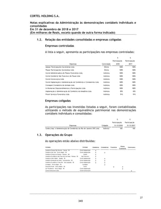 CORTEL HOLDING S.A.
Notas explicativas da Administração às demonstrações contábeis individuais e
consolidadas
Em 31 de dezembro de 2019 e 2018
(Em milhares de Reais, exceto quando de outra forma indicado)
(a) Mútuo com CEDERJ Implantação e Administração de Cemitérios Ltda, empresa coligada, e
Corrientes participações Ltda., sem incidência de atualização monetária.
Todas as operações com partes relacionadas encontram-se divulgadas e
referem-se às empresas relacionadas na Nota Explicativa no 1.2, bem como com
os sócios pessoa física.
Remuneração dos Administradores
A Administração do Companhia e suas controladas é composta pelo Conselho de
Administração e pela Diretoria Executiva, sendo que a remuneração dos
executivos e administradores inclui todos os benefícios, os quais foram
registradas na rubrica “despesas administrativas”, e estão resumidas conforme
a seguir:
O Grupo não tem nenhuma obrigação adicional de pós-emprego bem como não
oferece outros benefícios de longo prazo, tais como licença por tempo de
serviço e outros benefícios por tempo de serviço. A Companhia também não
oferece outros benefícios no desligamento de seus membros da alta
administração, além daqueles definidos pela legislação trabalhista vigente no
Brasil.
11. Investimentos
Movimentação dos investimentos em controladas (Controladora)
2019 2018
Remuneração Fixa 1.915 925
1.915 925
Descrição 2019 2018 2019 2018
Investimentos em controladas 110.272 107.801 - -
Investimentos em coligadas 9.980 - 13.072 2.942
Outros Investimentos - - 51 52
120.252 107.801 13.123 2.994
Controladora Consolidado
2018
Aquisição de
Participação de
Não Controladores
Distribuição
de Lucros Equivalência 2019
Flopar participações societárias Ltda. 70.070 (1.128) (6.089) 8.827 71.680
Azepar participações societárias Ltda. 37.731 (621) (3.265) 4.747 38.592
107.801 (1.749) (9.354) 13.574 110.272
60
302
 
